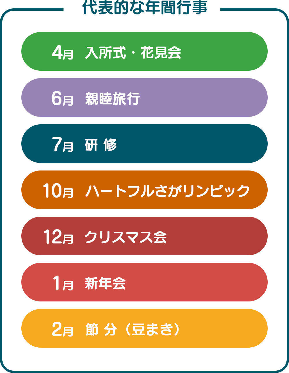 代表的な年間行事